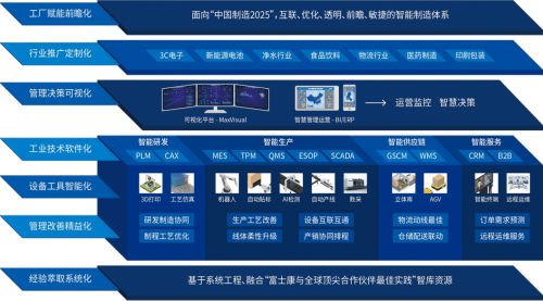 向 燈塔工廠 看齊,云智匯推動(dòng)制造型企業(yè)數(shù)字化創(chuàng)新升級(jí)