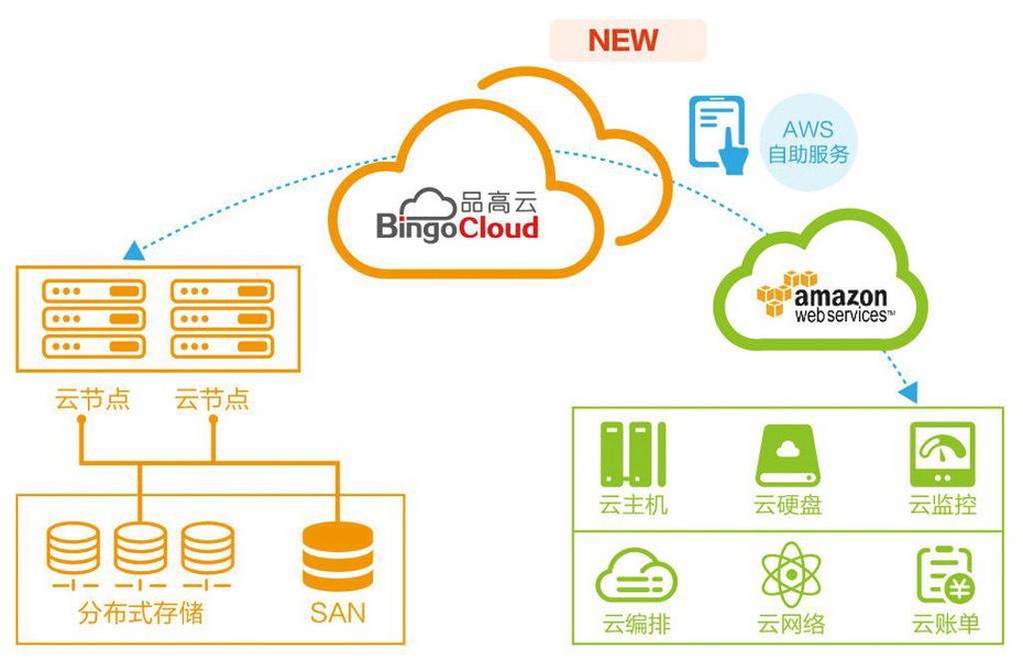 思考 | IT 人到底需要什么?