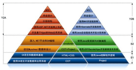 北大青鳥軟件培訓課程